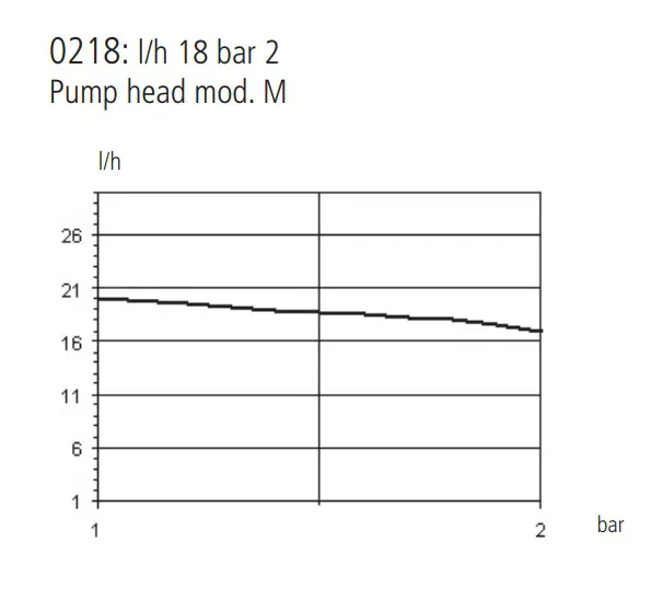 Emec kco plus 0218